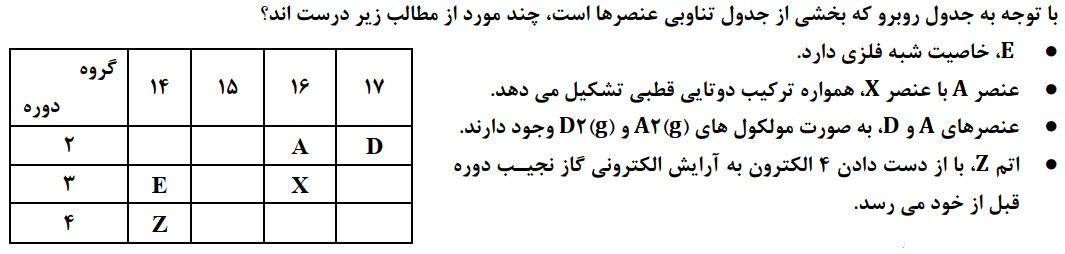 دریافت سوال 22