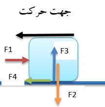 دریافت سوال 3