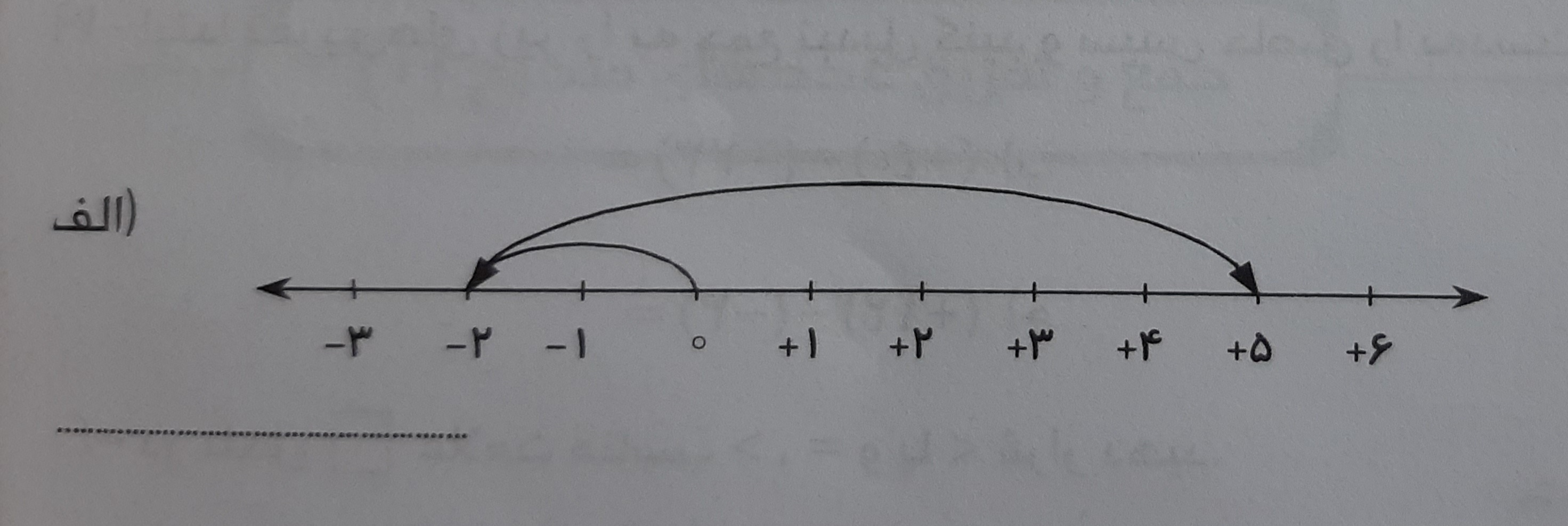 دریافت سوال 6