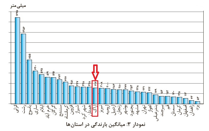 دریافت سوال 5