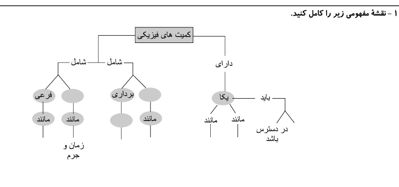 دریافت سوال 1