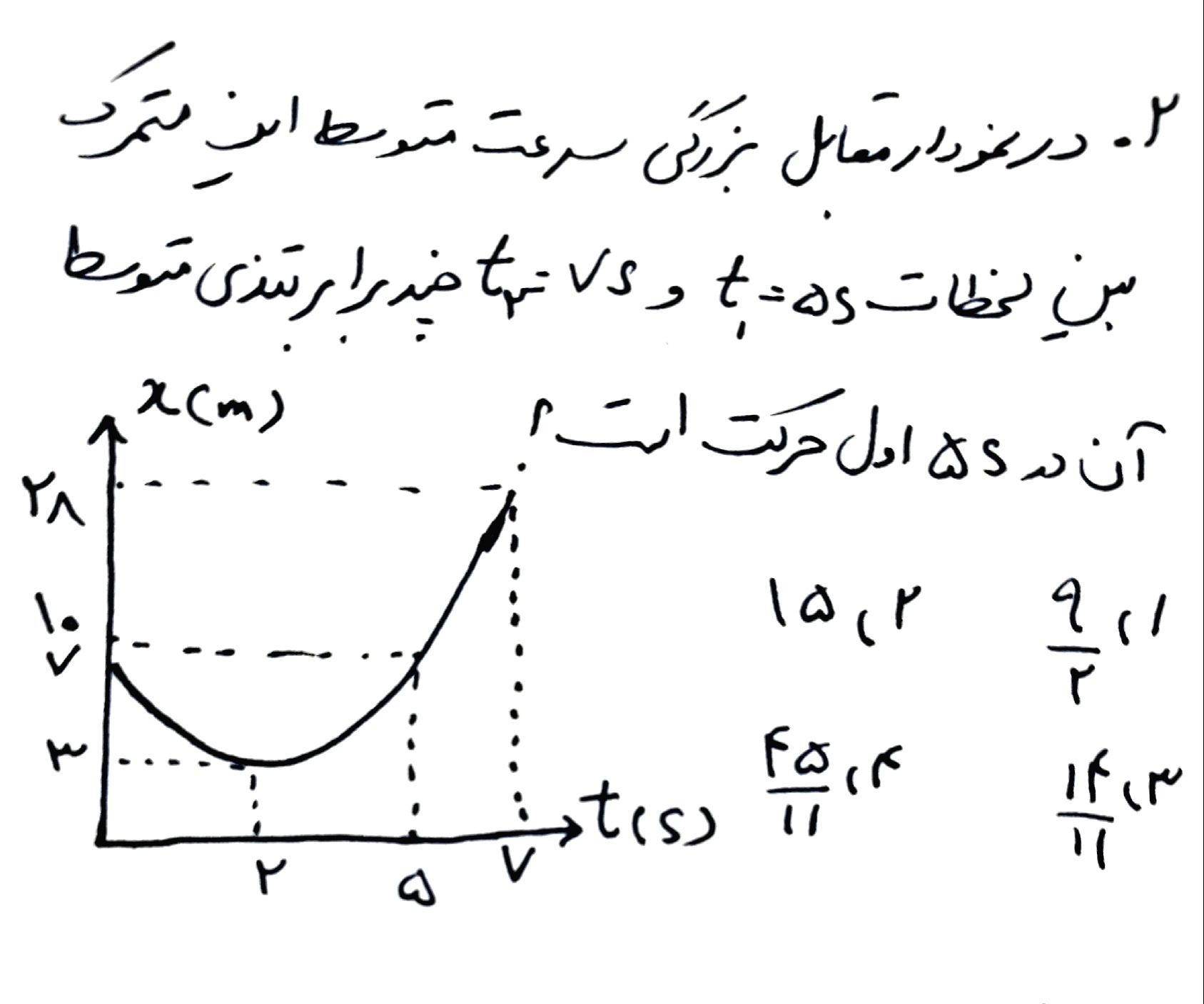 دریافت سوال 2