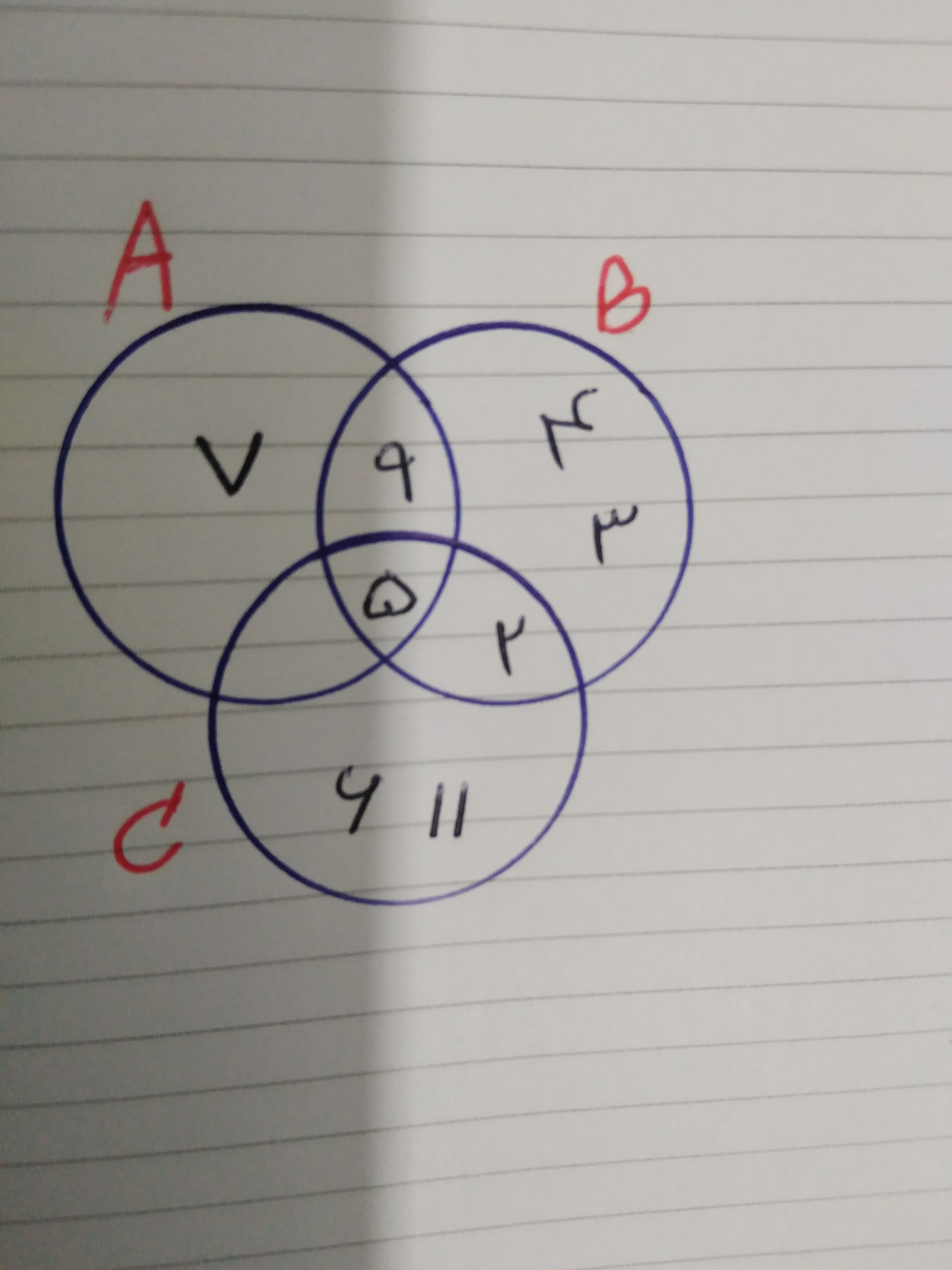 دریافت سوال 8
