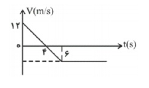 دریافت سوال 3