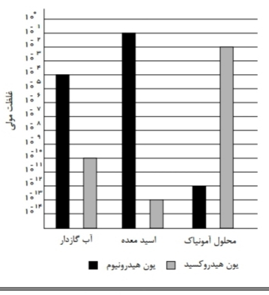 دریافت سوال 7