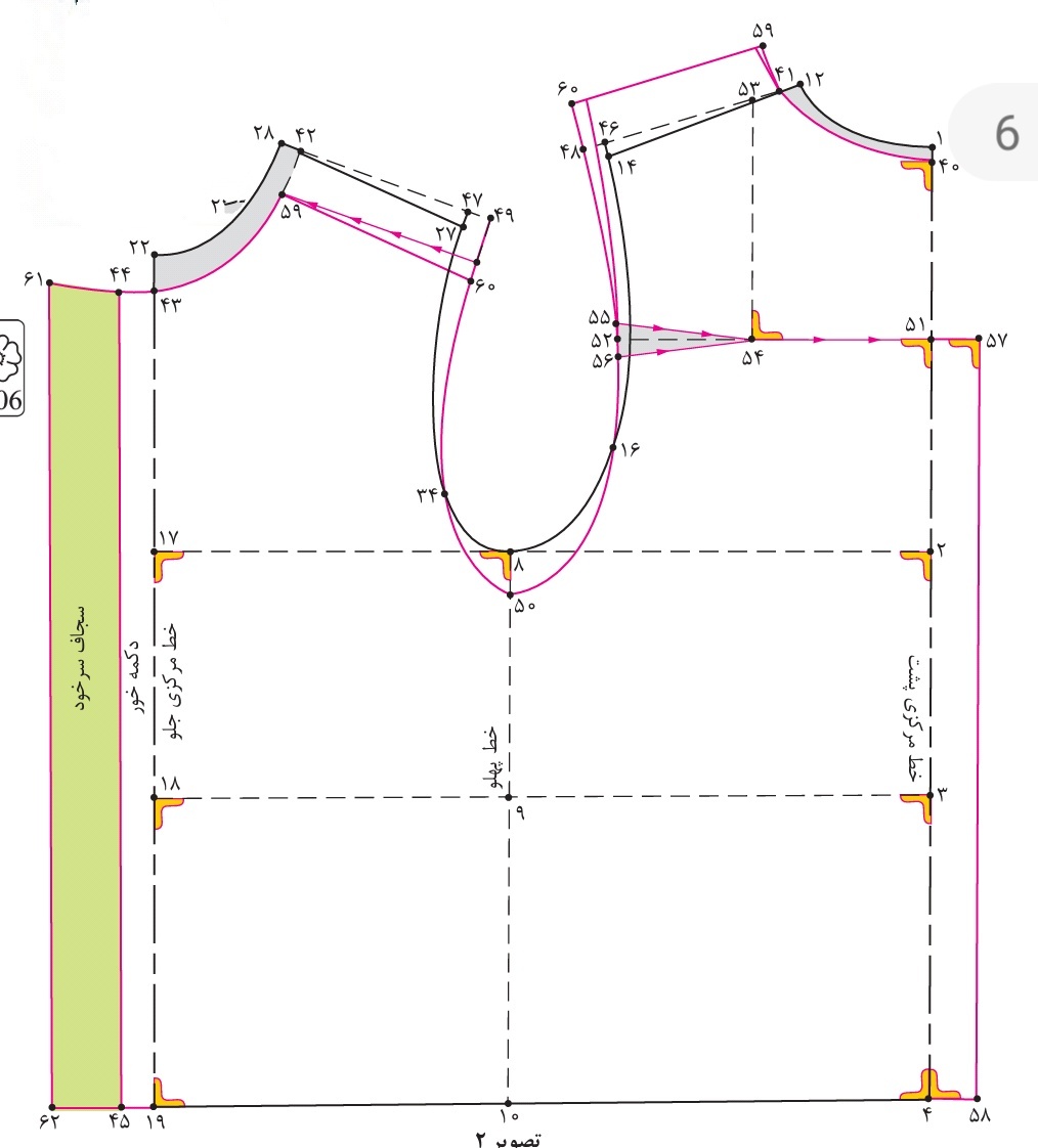 دریافت سوال 4
