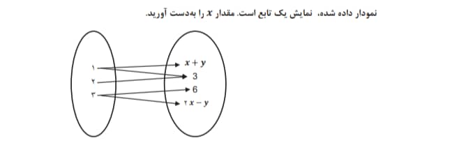 دریافت سوال 22