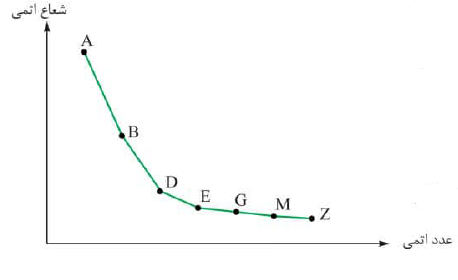 دریافت سوال 18