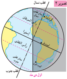 دریافت سوال 6