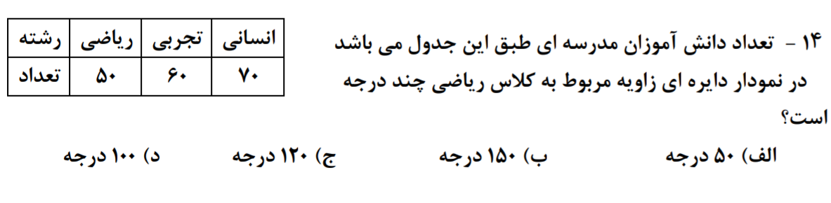 دریافت سوال 14