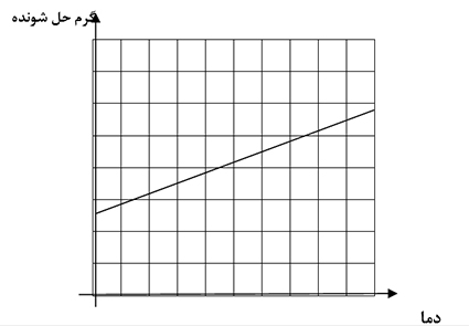 دریافت سوال 23