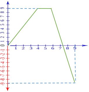 دریافت سوال 10