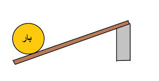 دریافت سوال 20