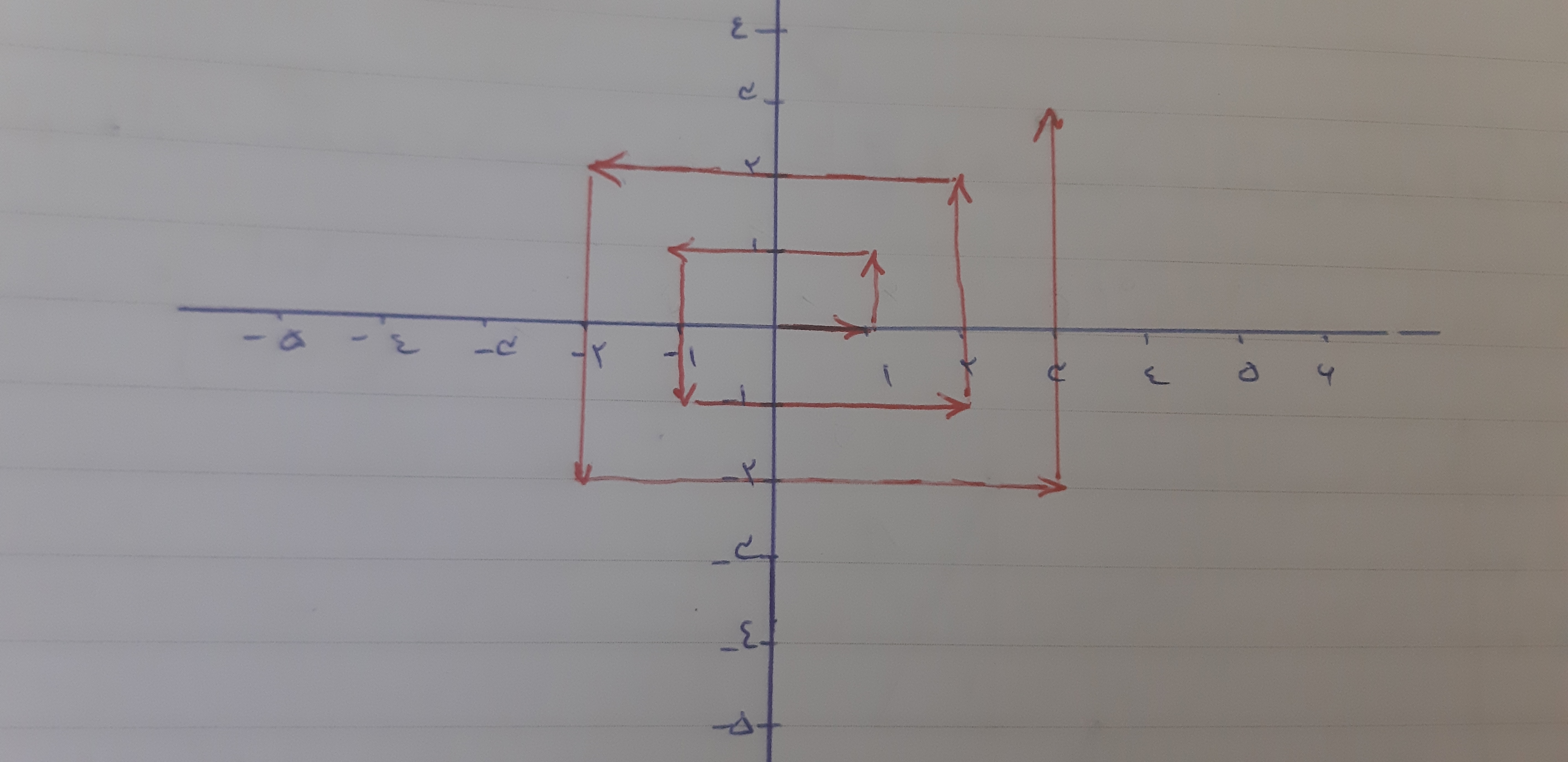 دریافت سوال 9