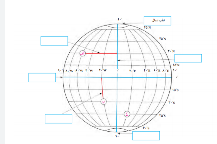 دریافت سوال 9