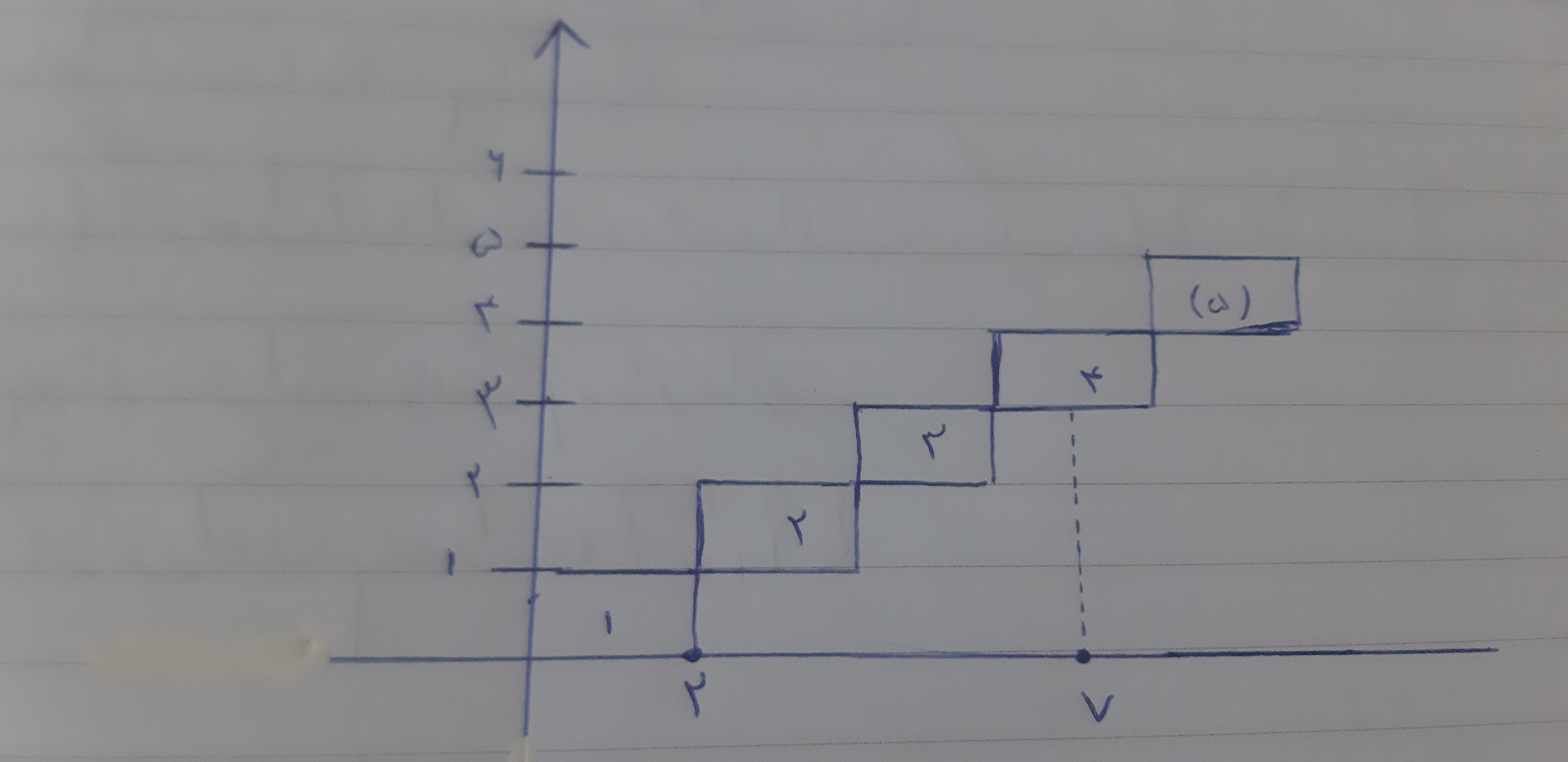 دریافت سوال 5