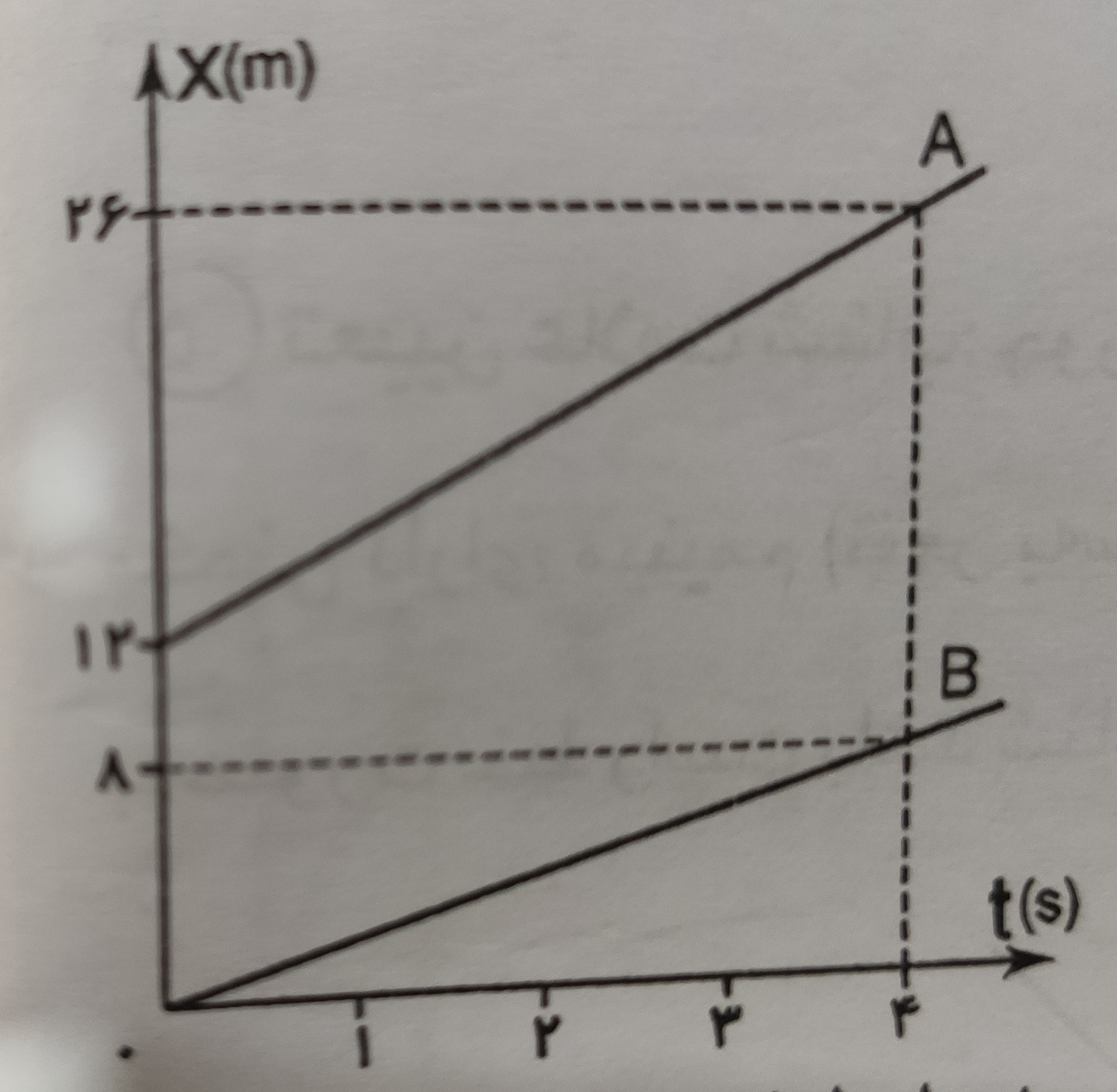 دریافت سوال 8