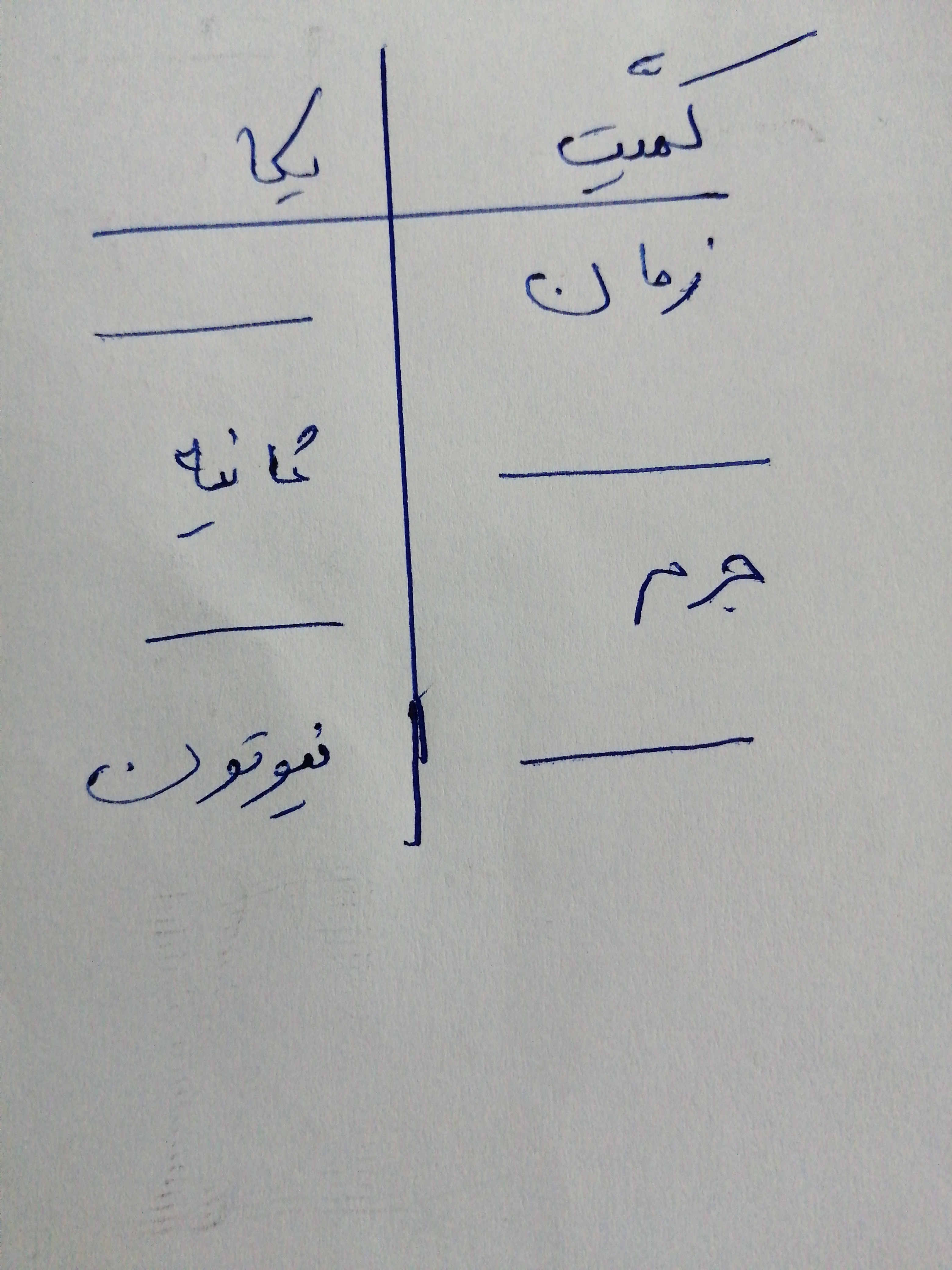 دریافت سوال 3