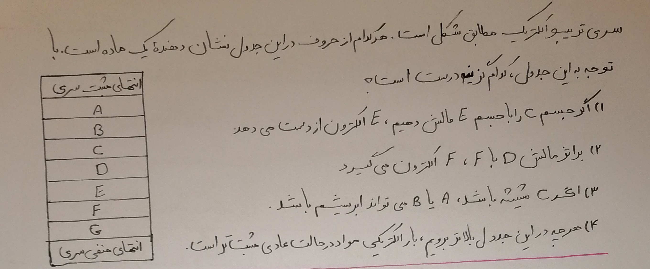 دریافت سوال 11