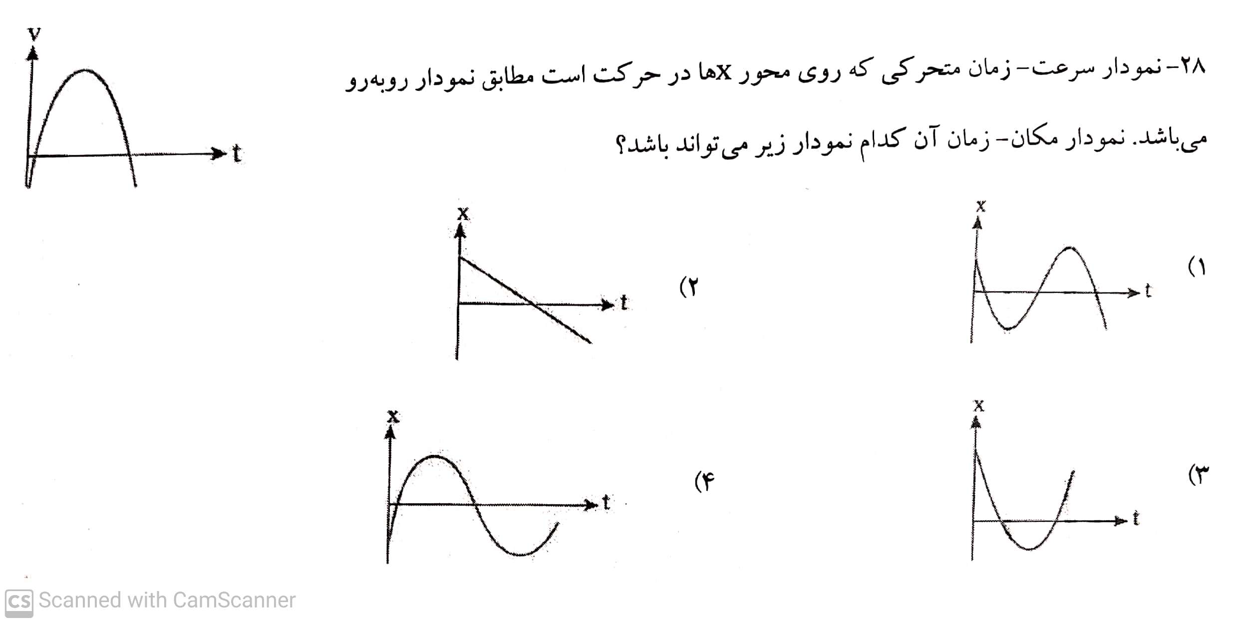 دریافت سوال 28