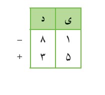 دریافت سوال 6