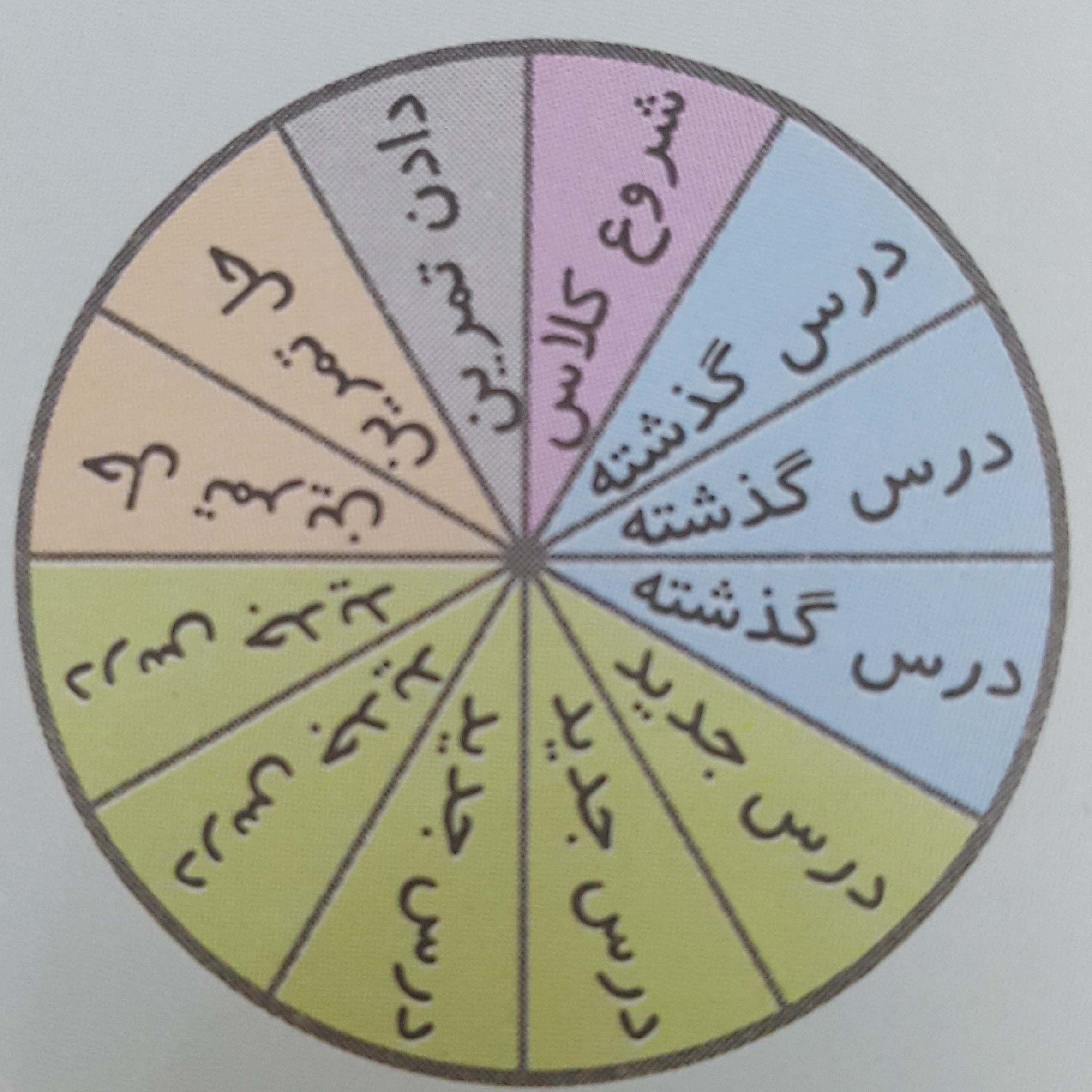 دریافت سوال 4