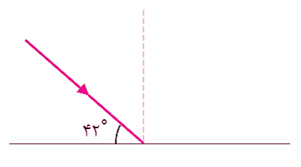 دریافت سوال 16