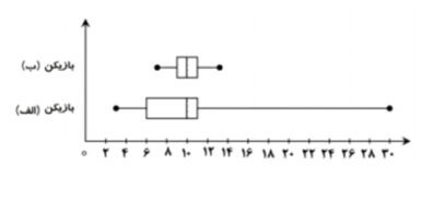 دریافت سوال 25