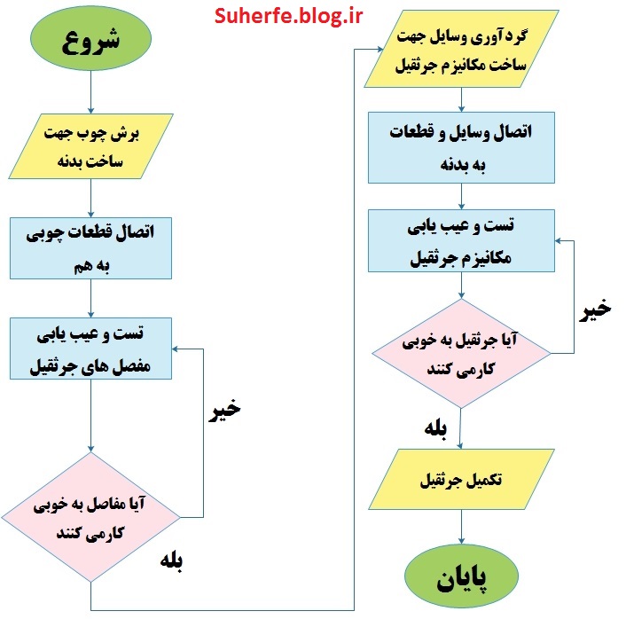 دریافت سوال 9