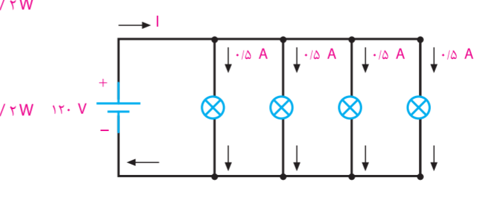 دریافت سوال 4