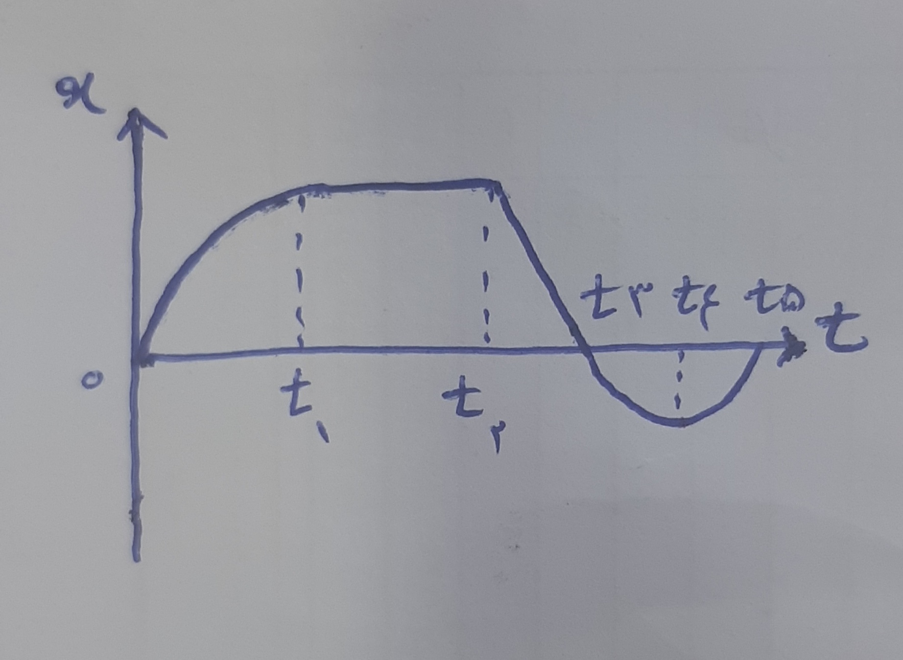 دریافت سوال 4