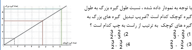 دریافت سوال 13