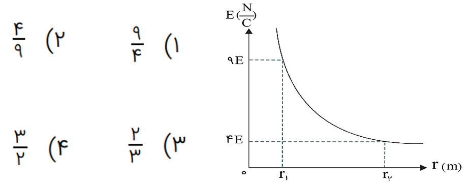 دریافت سوال 9