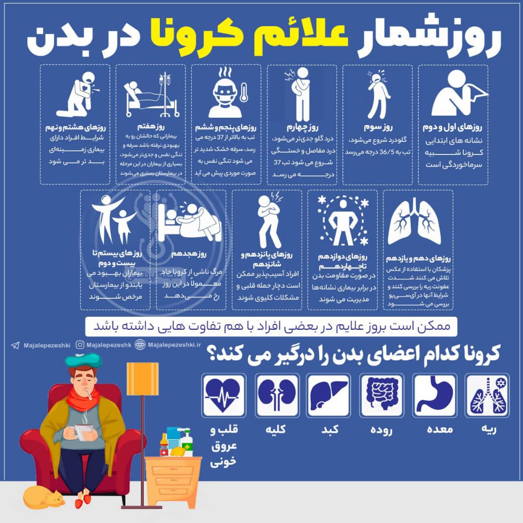 دریافت سوال 5
