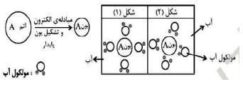 دریافت سوال 6