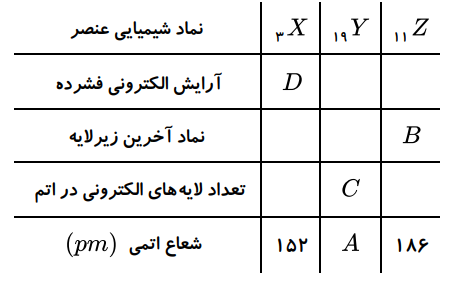 دریافت سوال 9