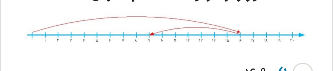 دریافت سوال 6