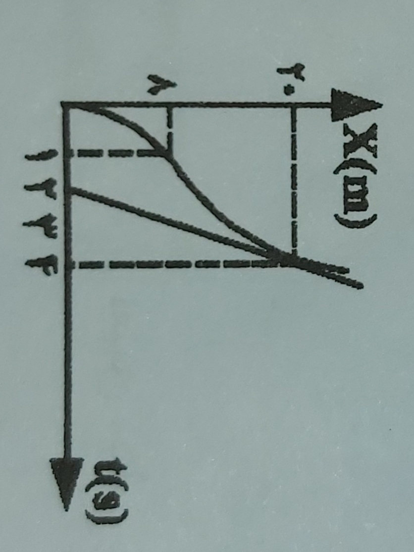 دریافت سوال 3