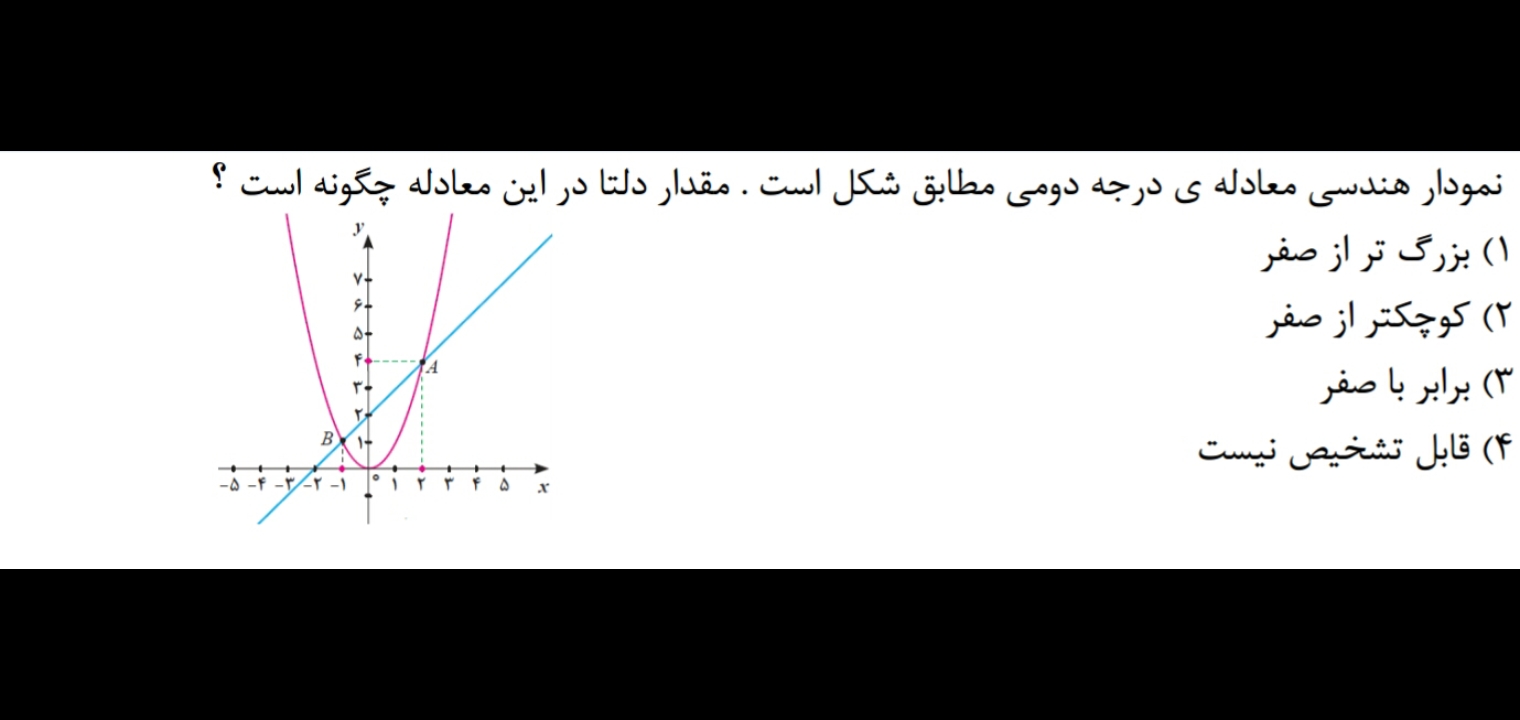 دریافت سوال 13
