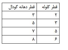 دریافت سوال 6