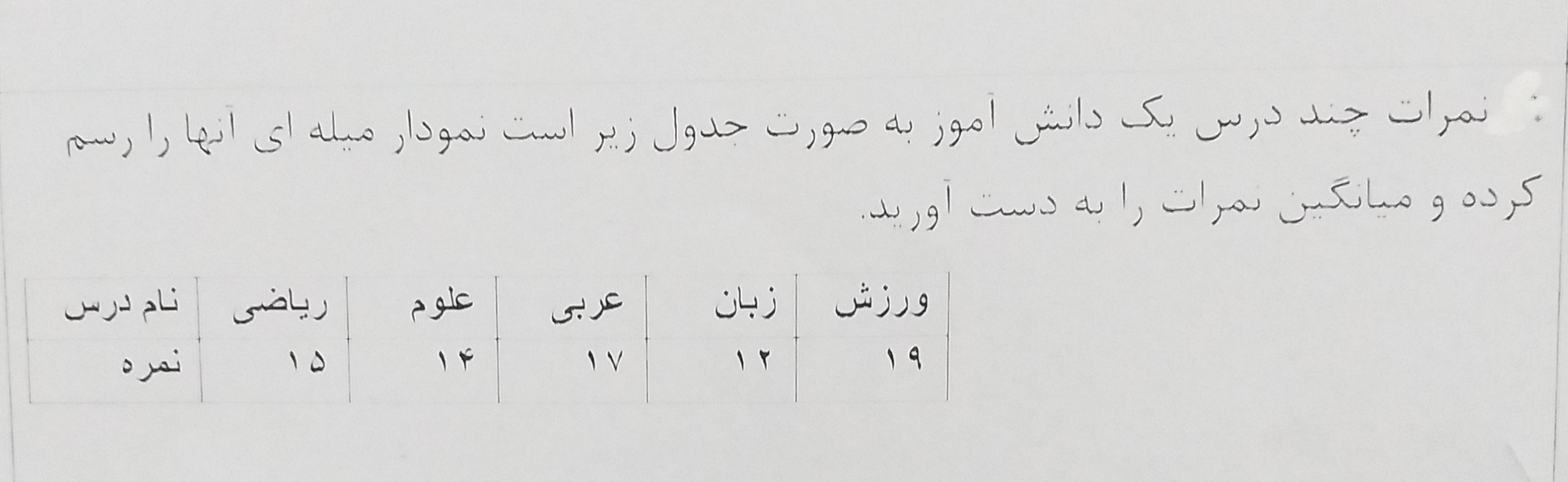 دریافت سوال 29