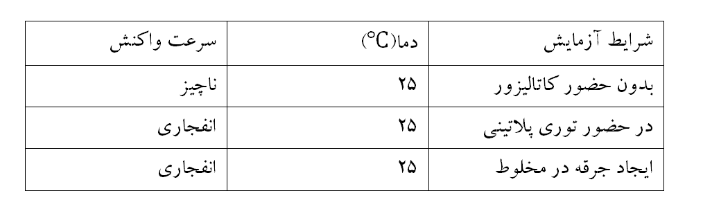 دریافت سوال 20