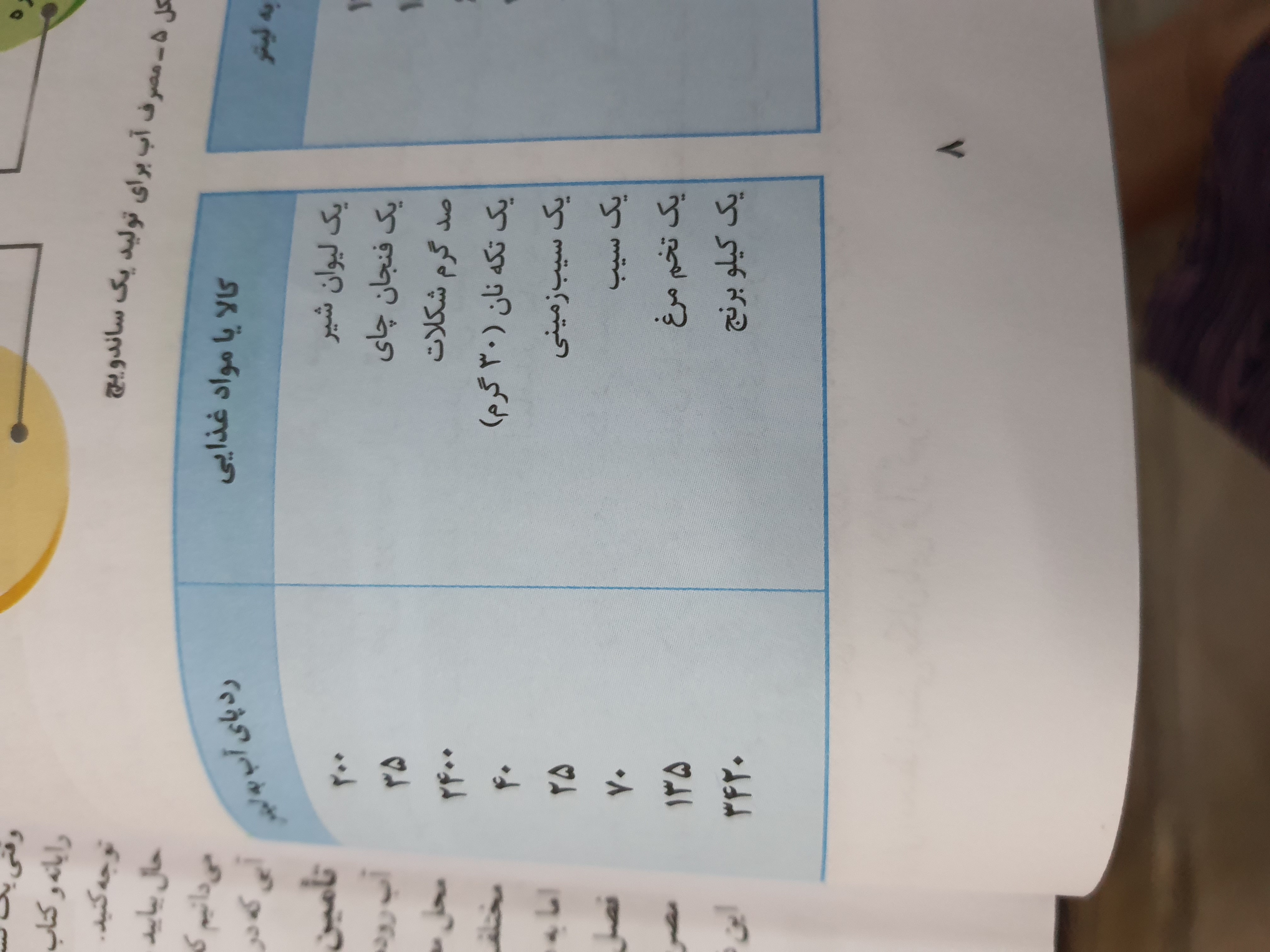 دریافت سوال 4