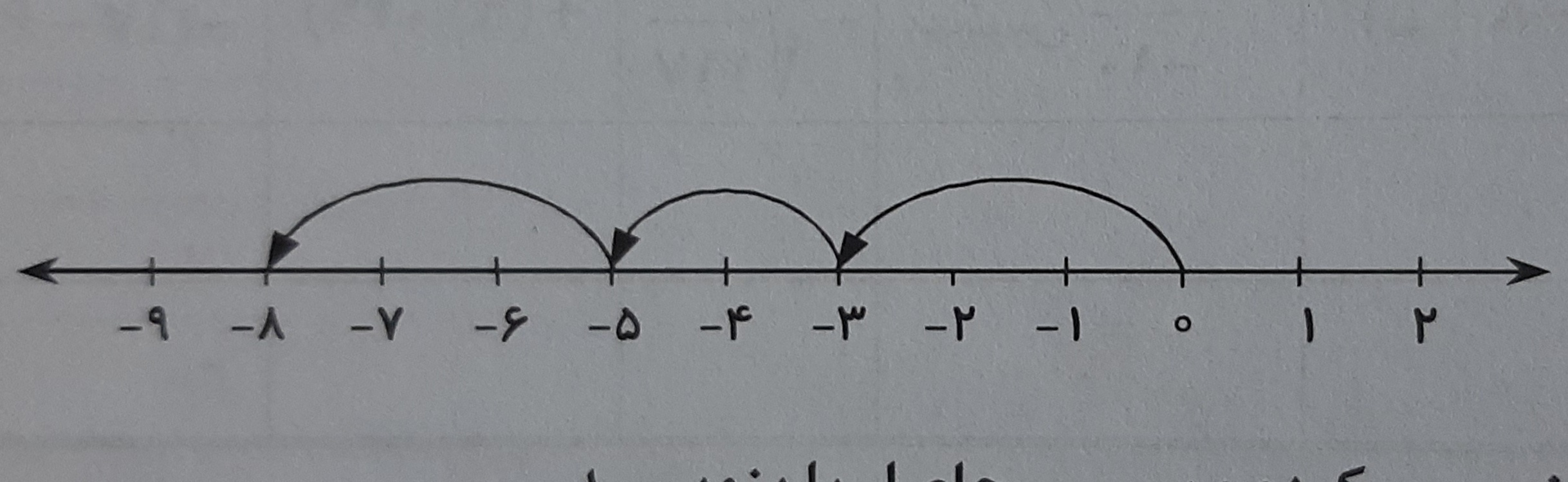 دریافت سوال 8