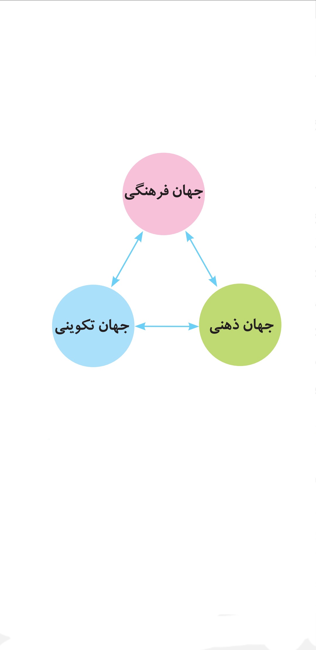 دریافت سوال 6