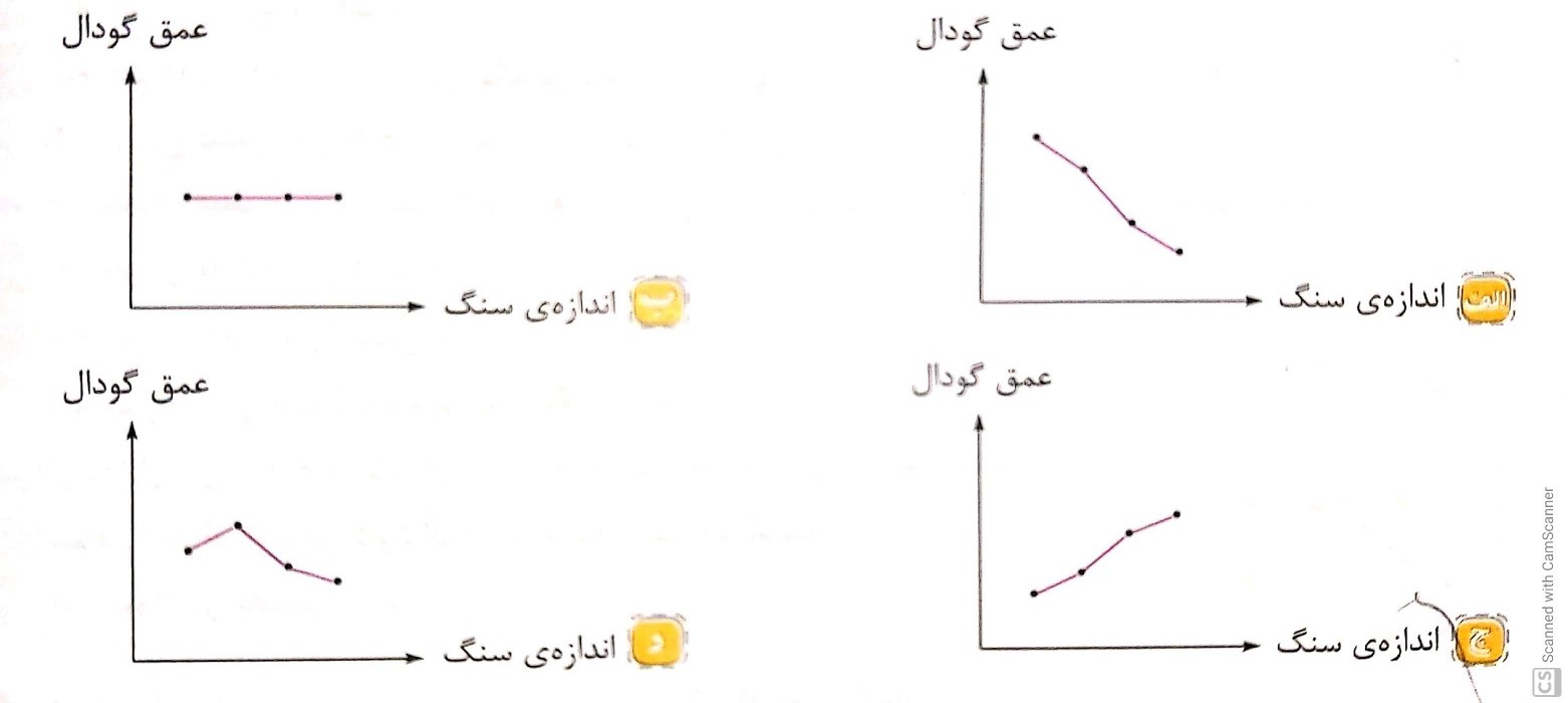 دریافت سوال 14