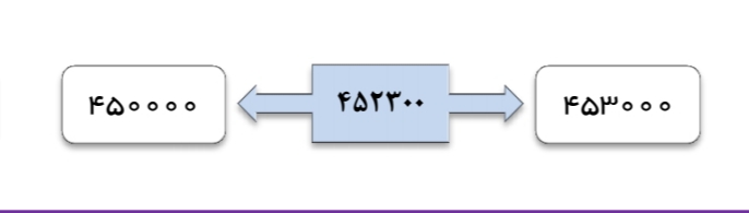 دریافت سوال 6
