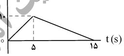 دریافت سوال 7