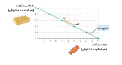 دریافت سوال 17