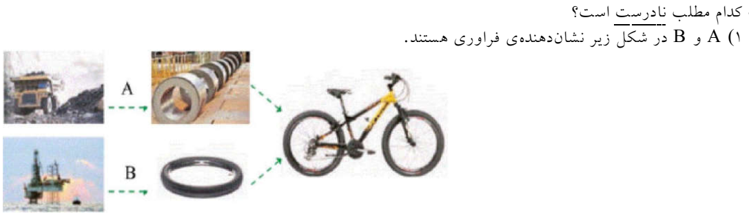 دریافت سوال 2